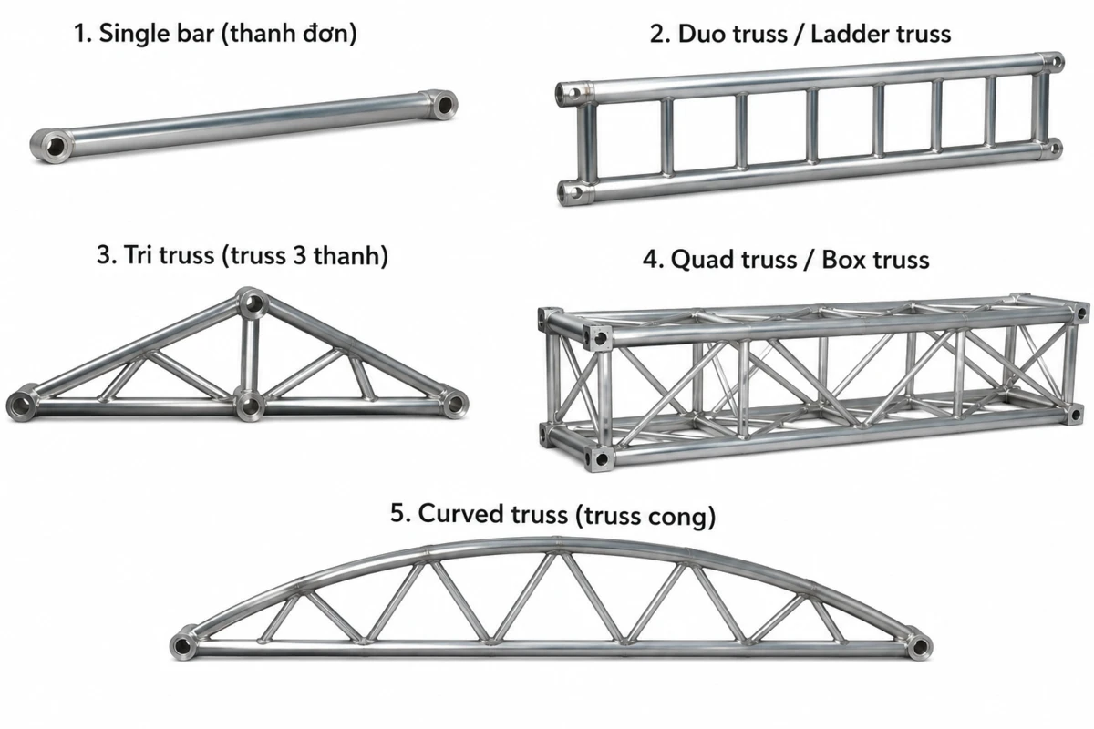 Phân loại các loại truss phổ biến